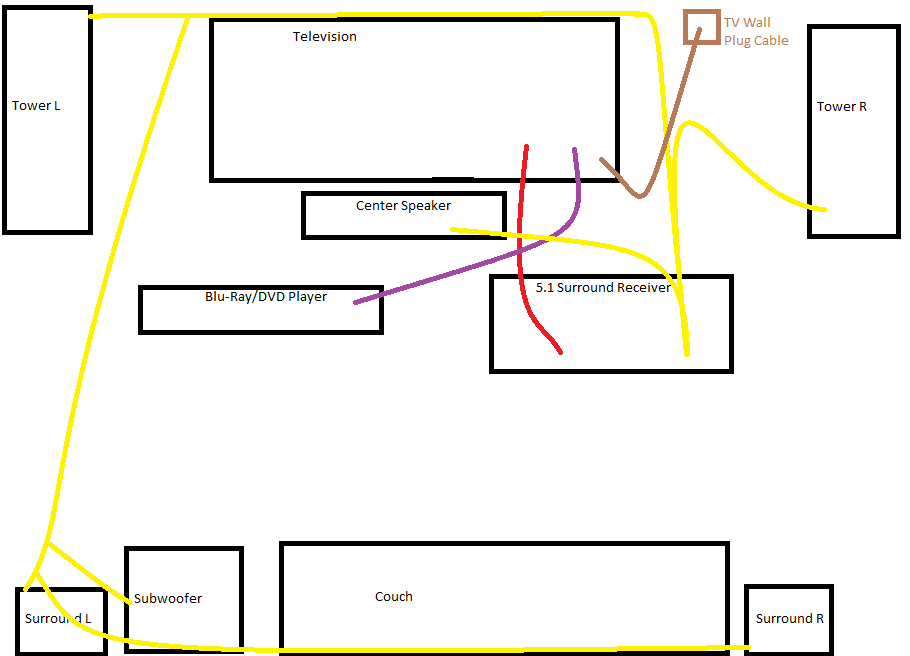 Home Theater Setup Diagrams