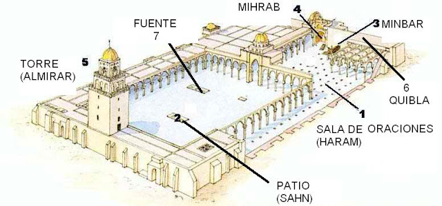 Resultado de imagen de estructura mezquita