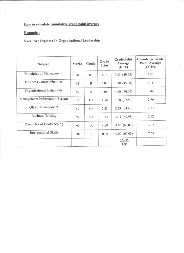EARLY CHILDHOOD PROGRAMMES RULES & REGULATIONS