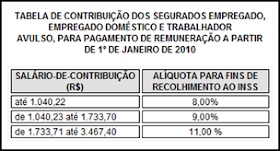 Caseiro tem direito ao pis Caseiro tem direito ao pis
