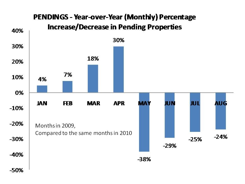 The Gutner Team Selling Homes in Bucks County PA