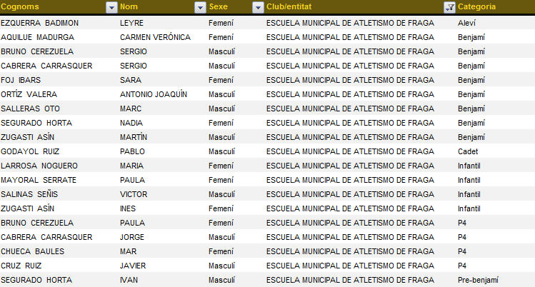 [participantes+Mollerussa.jpg]