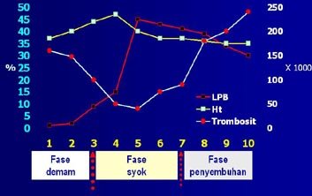 [3+Perubahan+Ht,+Trombosit+&+LPB.JPG]
