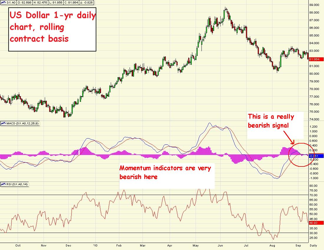 The Golden Truth The U.S. Dollar Is In Trouble
