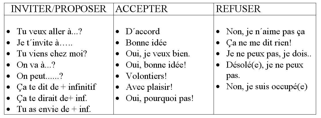 Inviter спряжение французский язык. Inviter спряжение французский язык. Invite логотип. To invite картинки. Inviters.