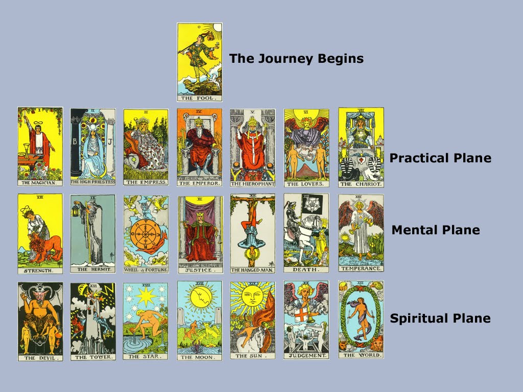 Tarot Readings by Wendy: September 2010