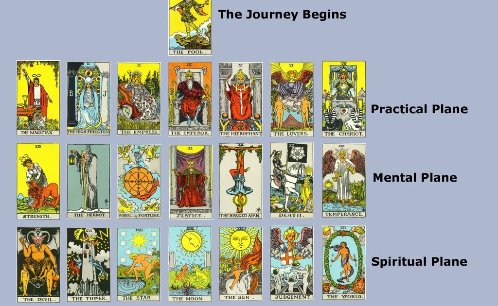 tarot-cards-major-arcana-major-arcana-divination-pagan-roots-ladyluymi