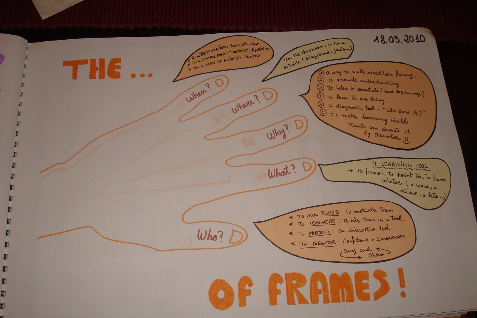 Scrapbooking in English Class Theresa Zanatta What scrapbook pages look like!