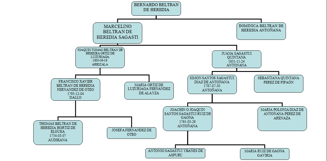 VALLE DE ARANA NUESTROS APELLIDOS