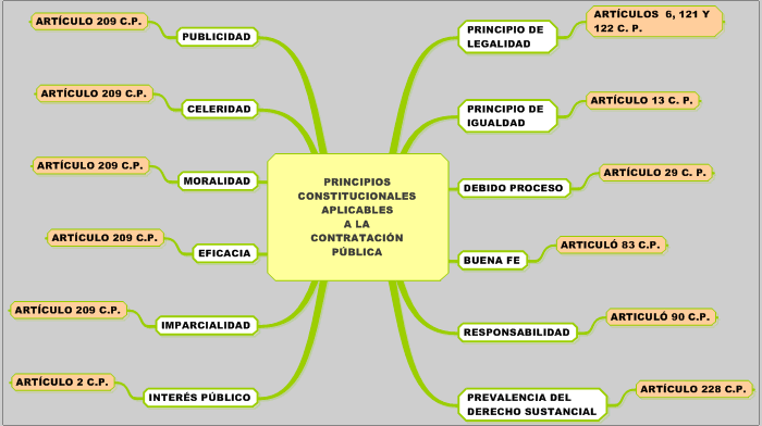 ARCHIVO DE MAPAS - DERECHO ADMINISTRATIVO GENERAL