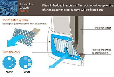 filters embedded in the sacks can filter deadly impurities to 5mm size