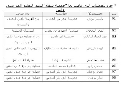 اضغط على الصورة لرؤيتها بالحجم الطبيعي