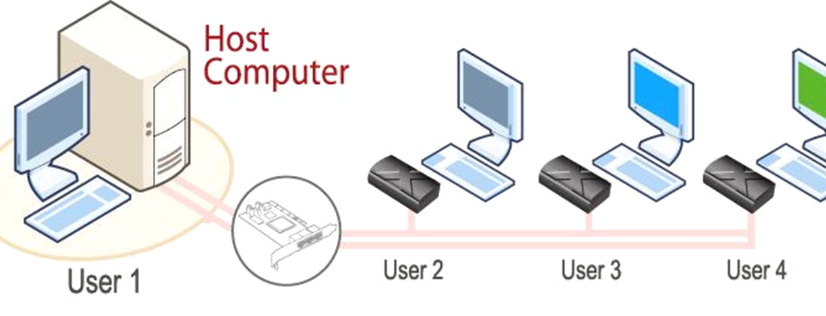 Host устройства. Хост компьютер. Хост это в информатике. Host компьютер это. Что такое хост в компьютерной сети.