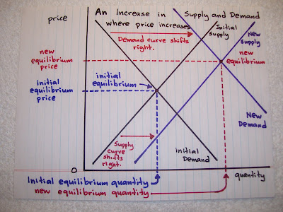 Case study demand for the big mac on the rise picture