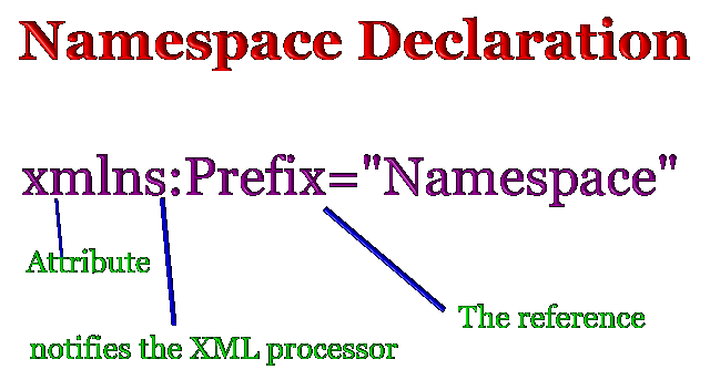 CMT 3315 Advanced Web Technologies: SIXTH TASK