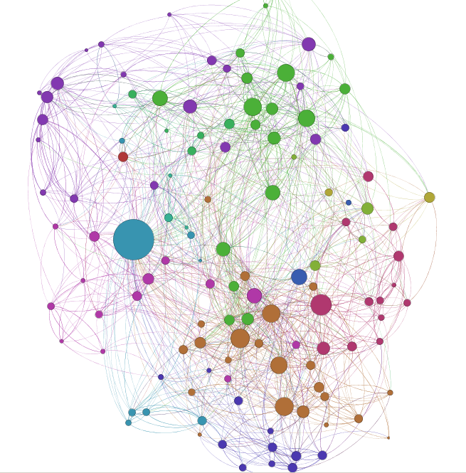 Clusters network. Кластеризация визуализация. Сетевая визуализация. Нейронная сеть на белом фоне. Кластеризация иллюстрация.