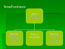 โครงสร้างหน่วยงาน