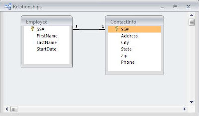 What is Normalization: Part IV – Roger's Access Blog