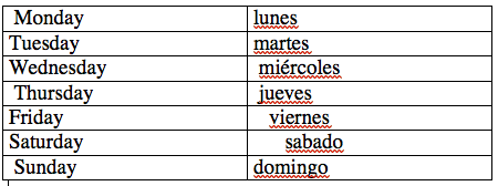 how to say the day of the week in spanish