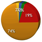 [web_application_security_professionals_survey_q6.gif]