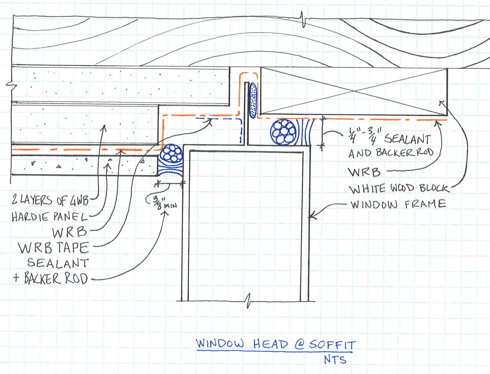 Building Envelope Blog: Soffit Details