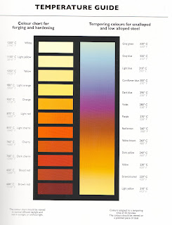 ULT!MATE NEWS: COLOUR SCALE FOR STEEL