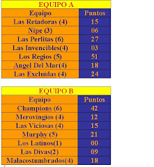 Tabla de Resultados Primera Ronda