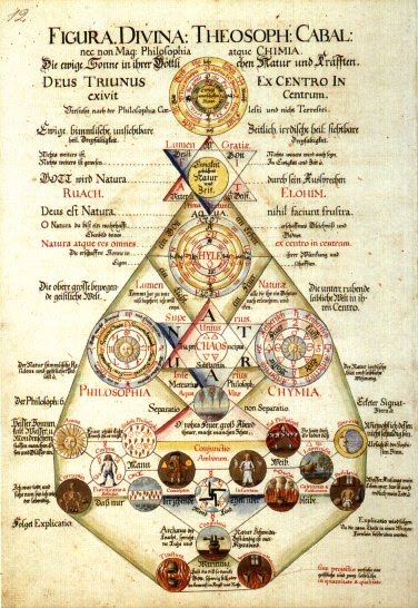 Alchemical Emblems, Occult Diagrams, and Memory Arts: Divine Alchemist