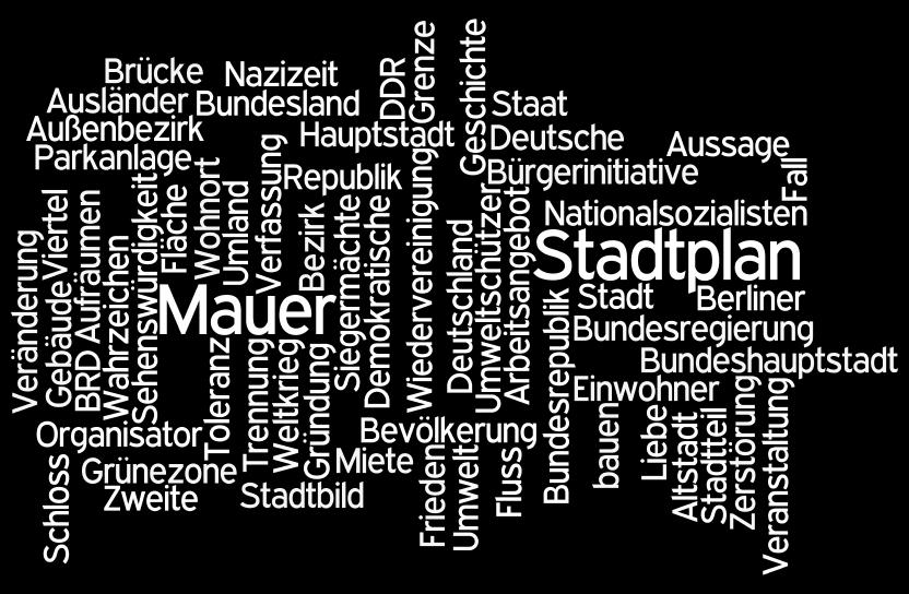 Language Teacher's Toolbox German Berlin Wordle Pic