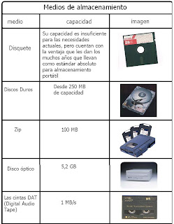 Cobach mxl *LADK: Practica # 12. Medios de Almacenamiento