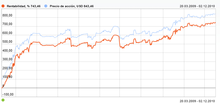 Que tal es invertir en forex