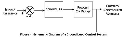 Control System Lab: Root Locus Design Method for DC Motor Position Control