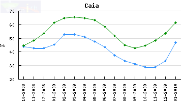 [caia+Jan+2010.php.png]