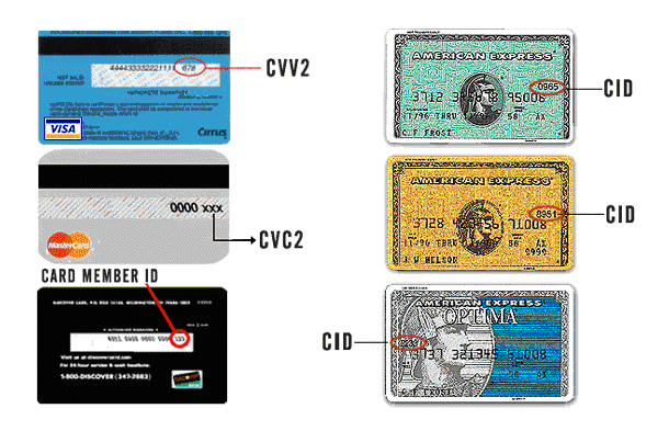 credit card security code visa. code 