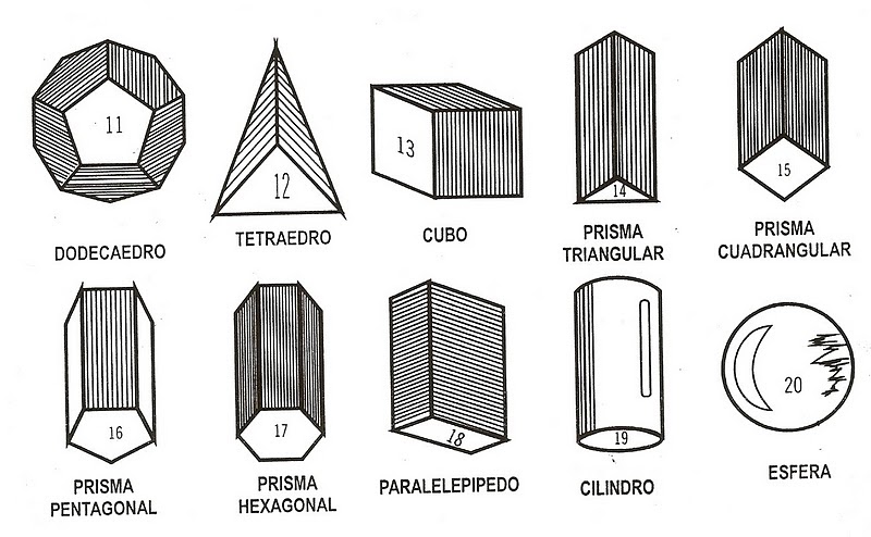 Resultado de imagem para figuras geometricas nomes