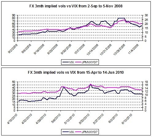 Are forex options and futures correlated