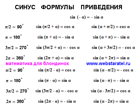 Косинус икс минус синус икс равно 0. Синус плюс косинус равно 1 формула. Формула синус Альфа на косинус Альфа. Таблица синусов и косинусов формулы приведения. Тригонометрические формулы тангенса и котангенса.