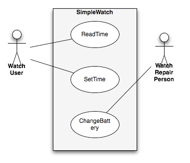 Component Diagram For Library Management System