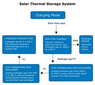 [solarthermalstorage1.jpg]