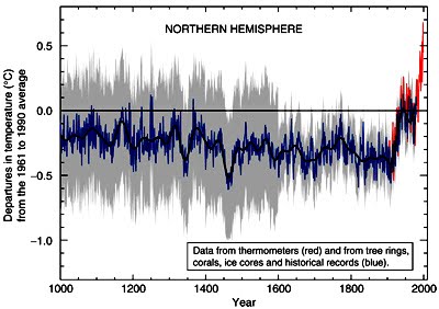 [ipcc_hockeystick_2001.jpg]