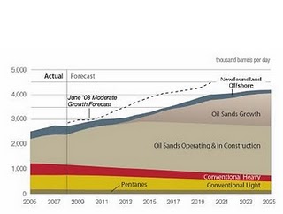 [canadaoilsandsforecast2009.jpg]