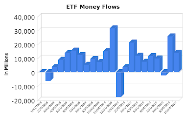 ETF Money Flows