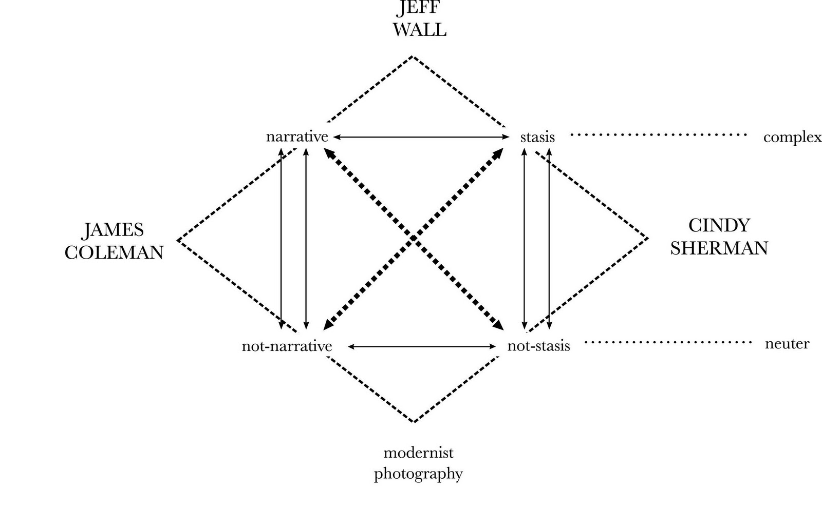 Monique's contemporary thought in photography "Photography's Expanded