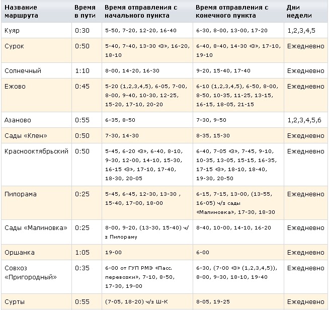 Таблица время отправления от конечного пункта