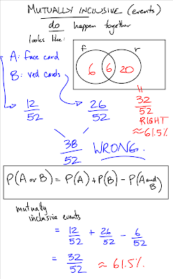 Mutually exclusive examples image