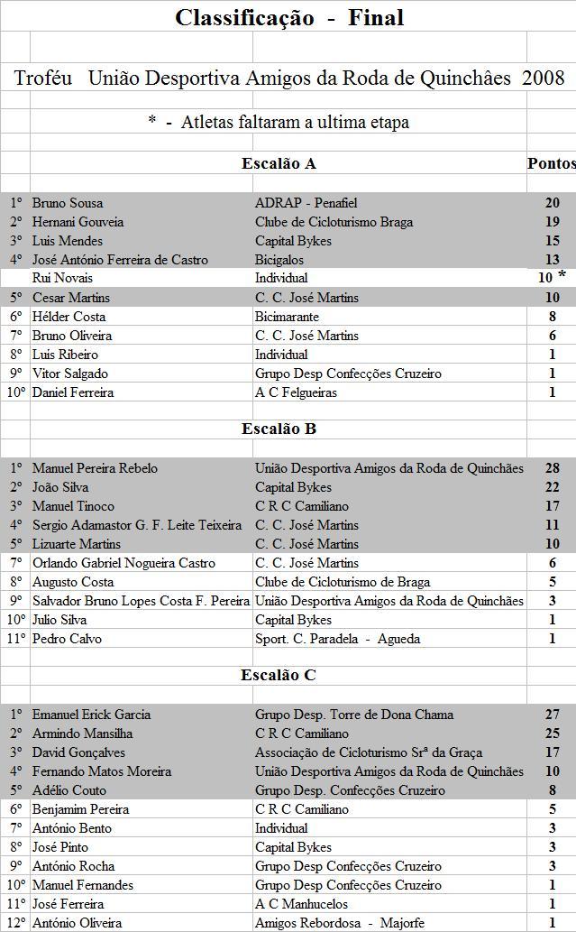 [classificação+final.jpg]