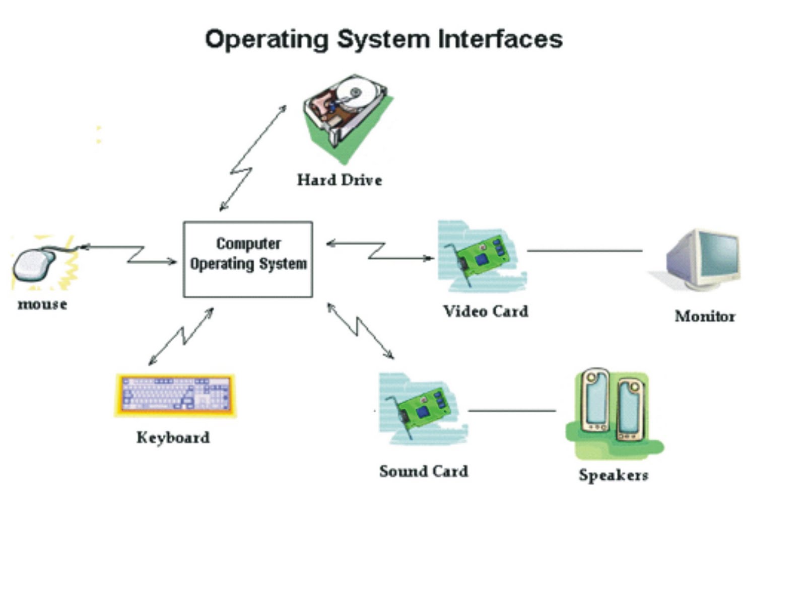 Операционные системы материал. Операционная система. Операционные системы картинки. Современные операционные системы. Операционная система схема.
