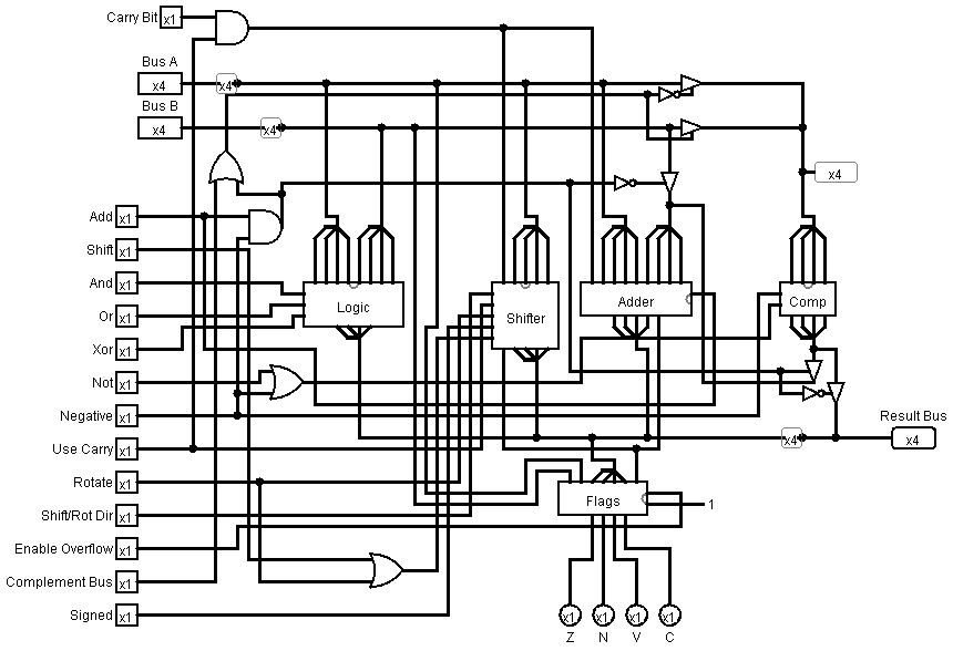Just Plain Stuff: Building a CPU - The beginning