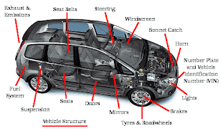 Frobt Of Car Diagram