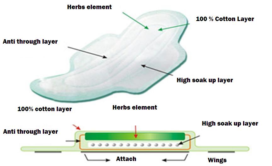 Cotton Herbal Sanitary Pads FC Bio Sanitary Pads